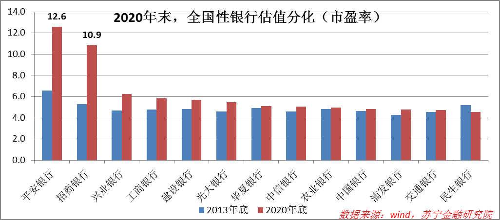 全年银行红利展望：'高股息'逻辑切换，静待市场验证