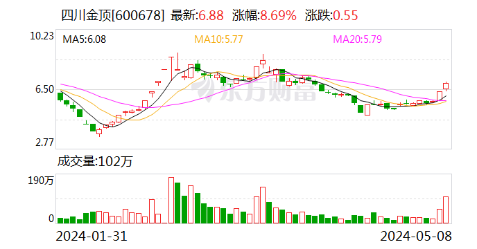 新集能源控股股东大手笔，2.5亿至5亿增持股份引关注