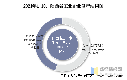 全国企业数量最新统计分析与展望