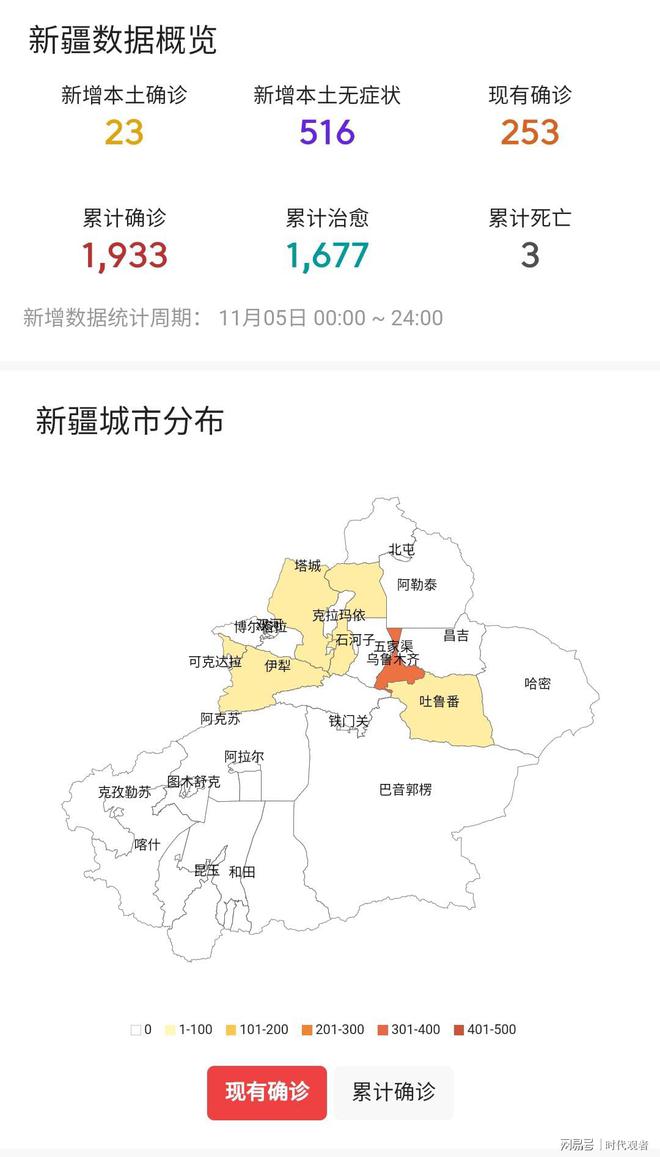 新疆疫情最新数据消息分析