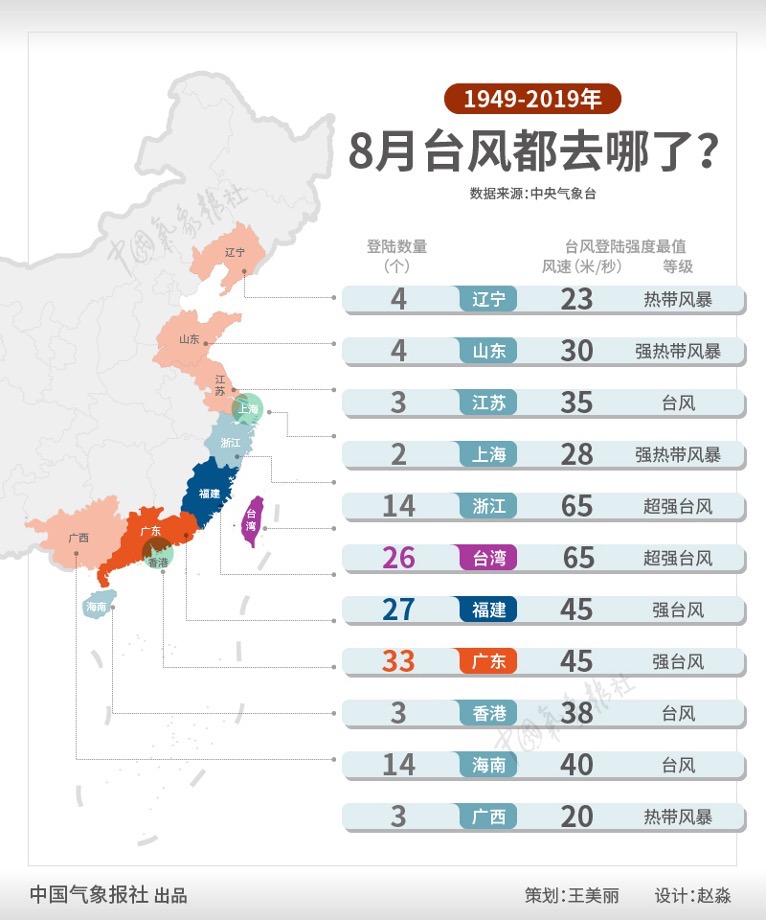 最新台风登录地点及其影响