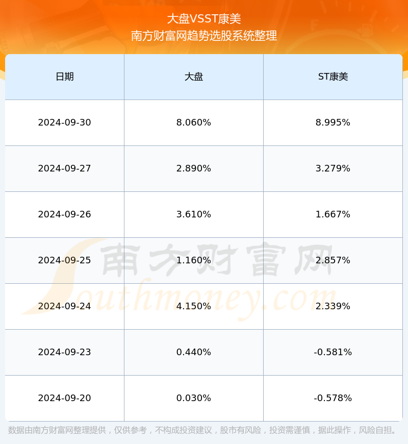 最新ST康美股票动态与投资前景分析