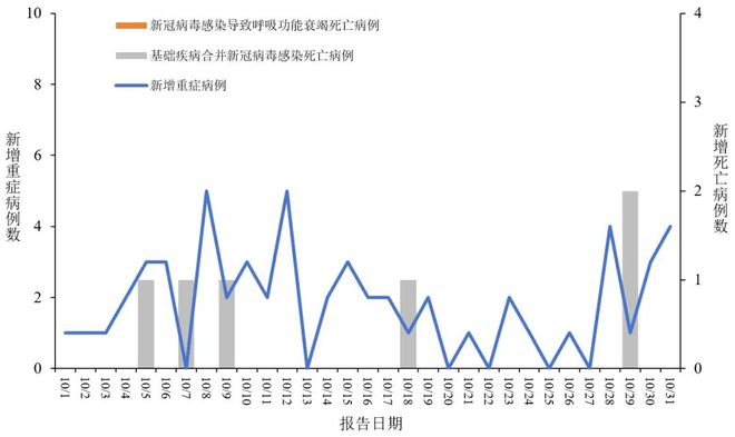 北京最新的新冠病毒状况分析