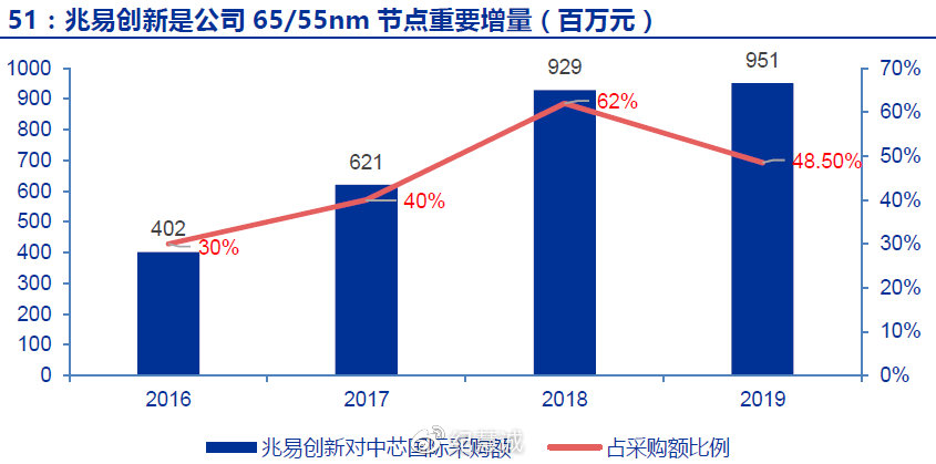 扫描 第19页