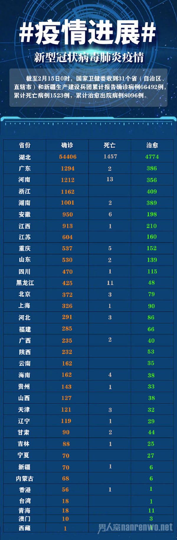 全国疫情最新情况报告