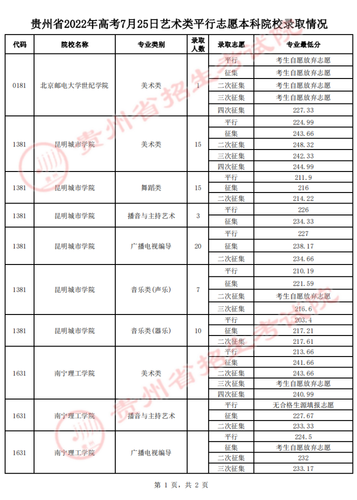 最新贵州高考录取情况概览