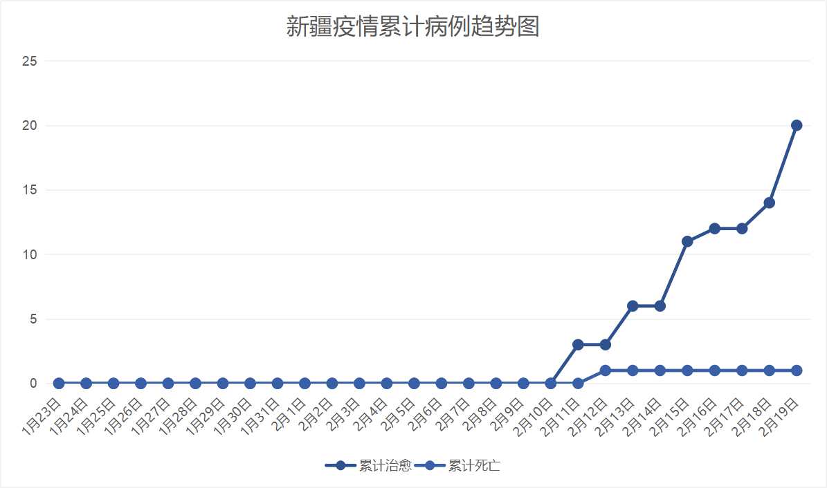 新疆最新新增确诊疫情，挑战与希望并存