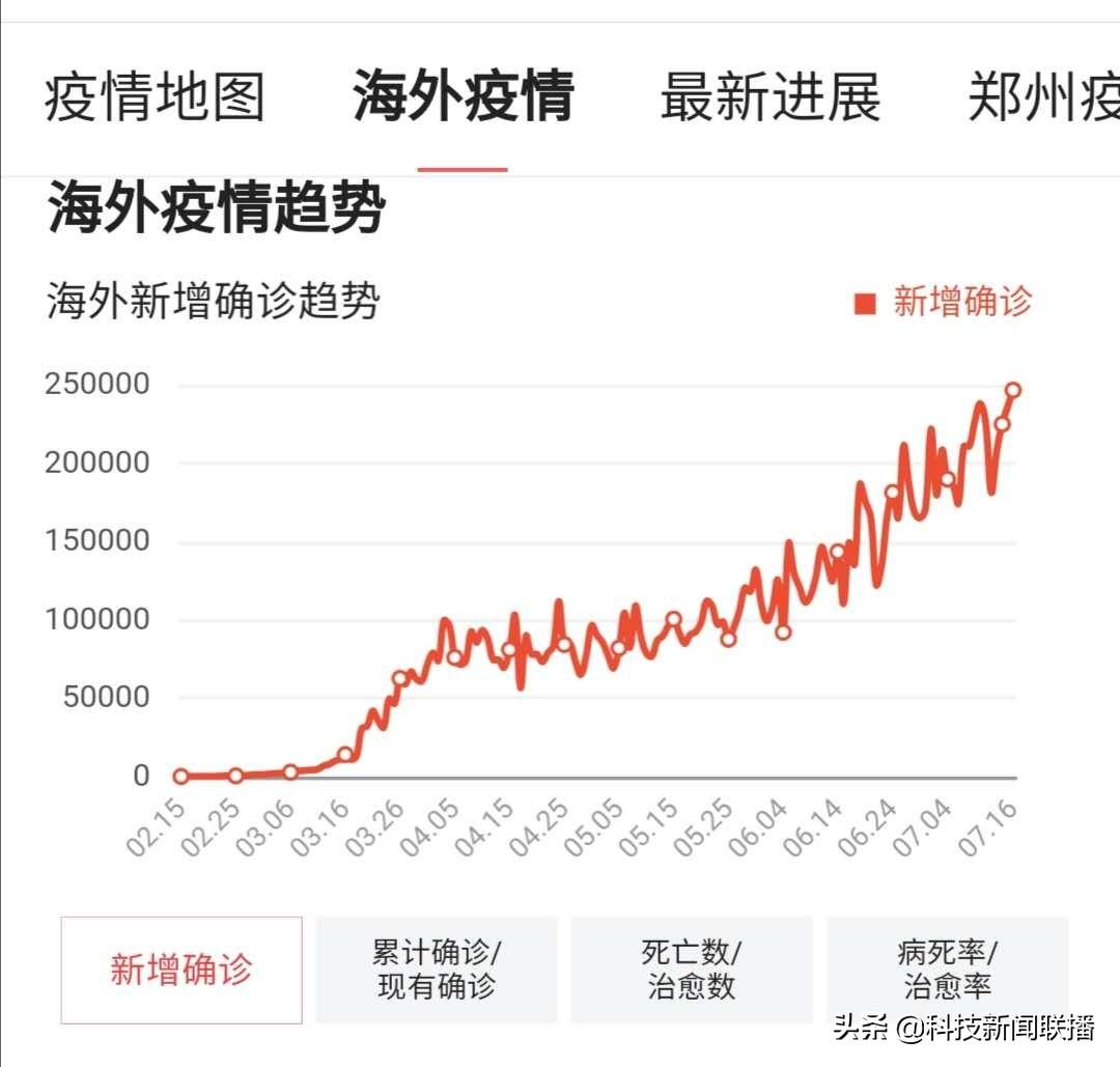 美国的疫情最新信息