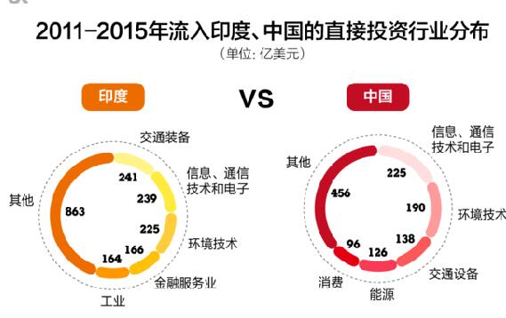 中国与印度，最新情况探析