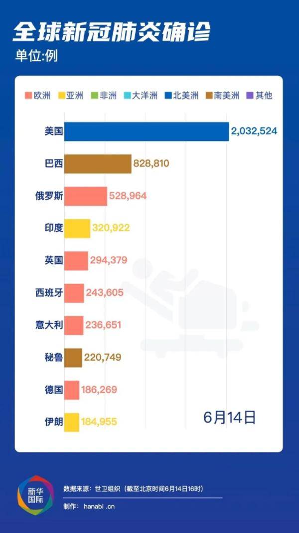 疫情最新消息，全球抗击疫情的新进展与挑战