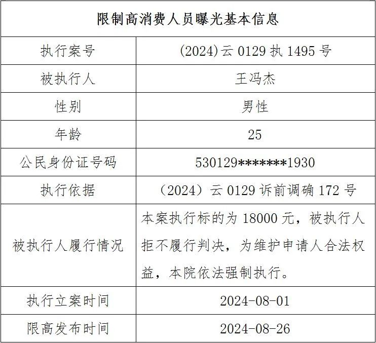 昆明最新限制高消费人员政策，解读与影响分析