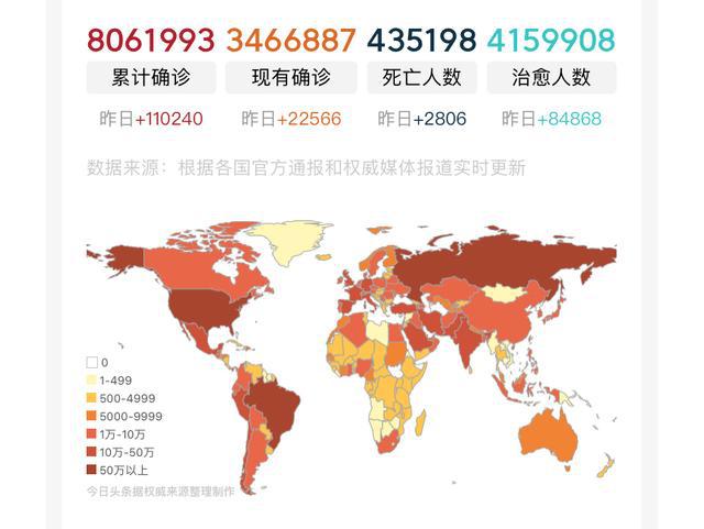 美国和印度的最新疫情，挑战与应对策略