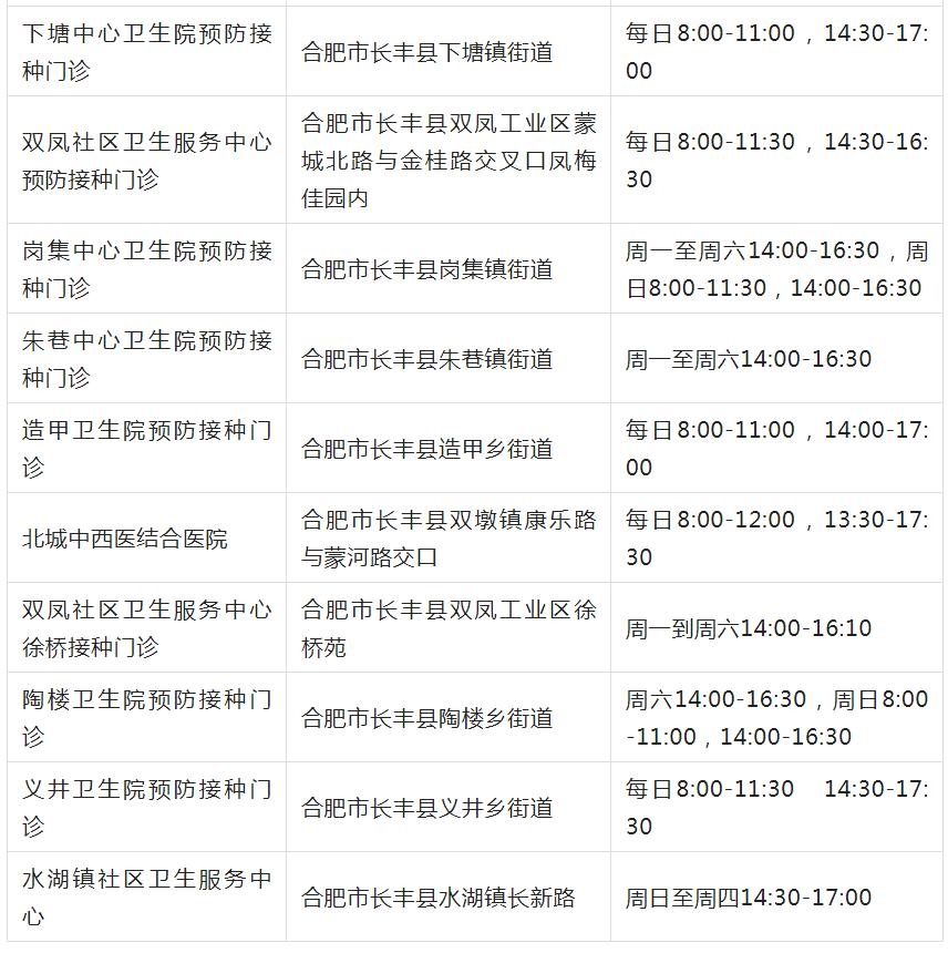 合肥接种新冠疫苗最新情况分析