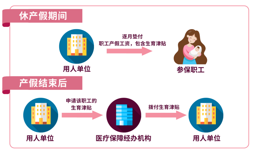 关于深圳市产假最新规定的深度解读