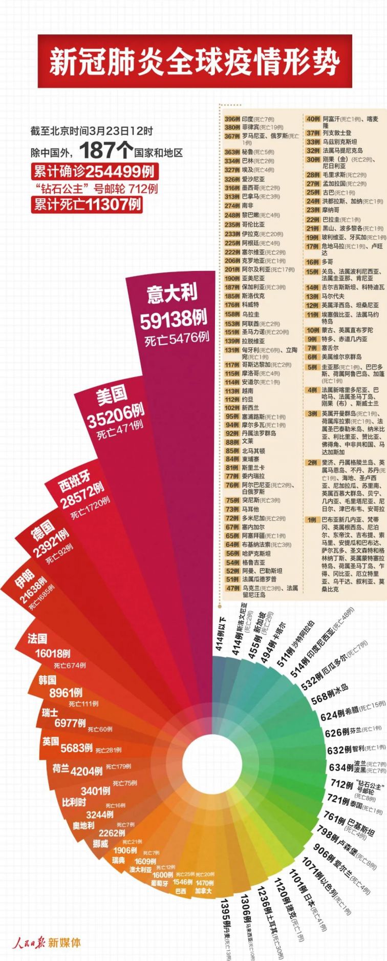 冠型病毒最新消息，全球抗疫进展与应对策略