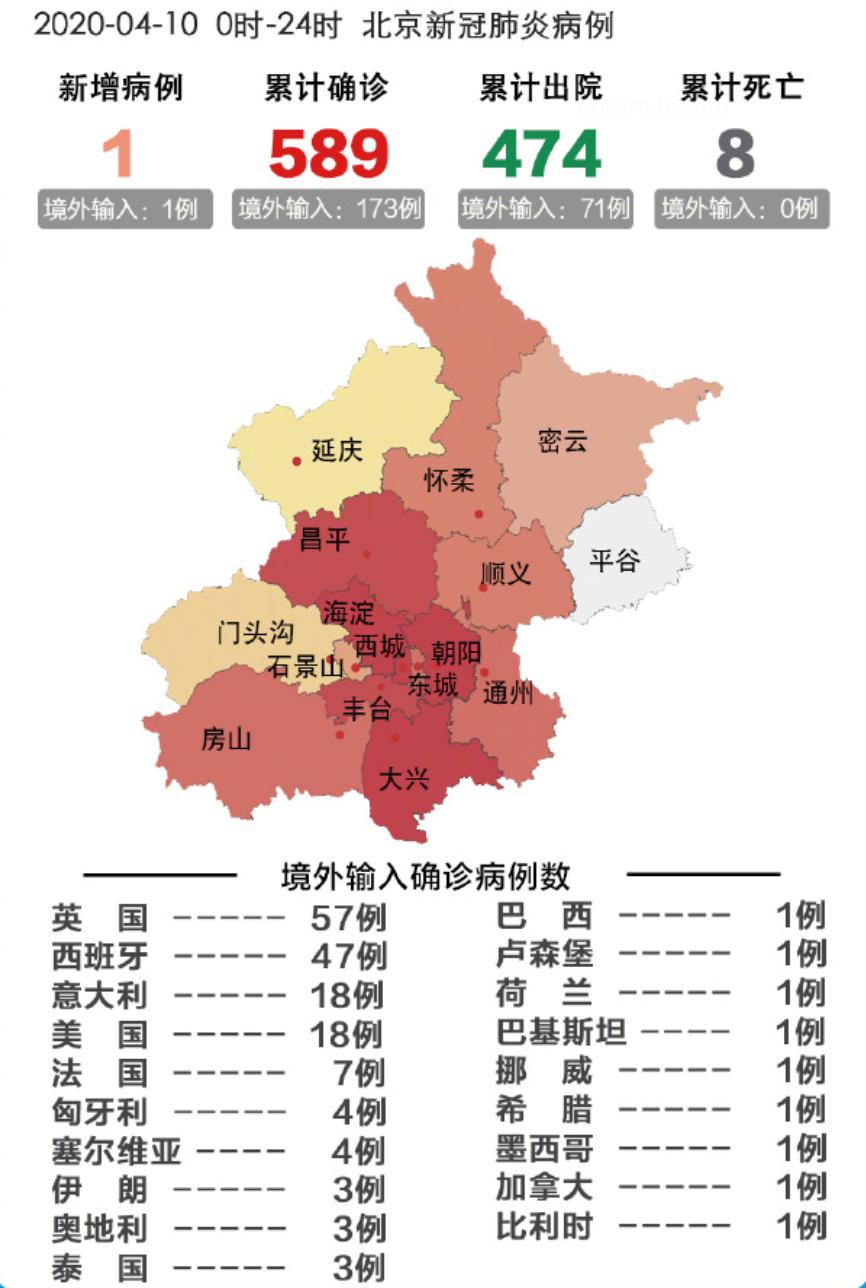 北京疫情最新情况查询