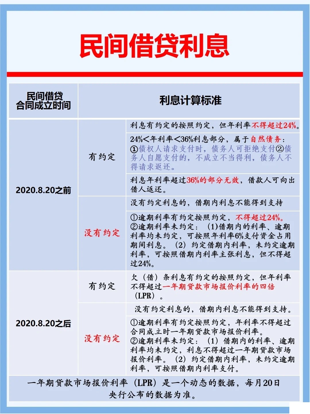 民间借贷最高利息最新动态及其影响