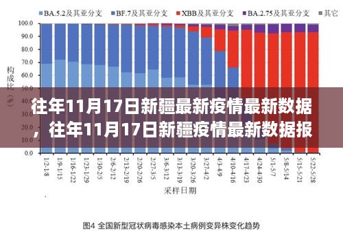 新疆新增疫情最新情况分析