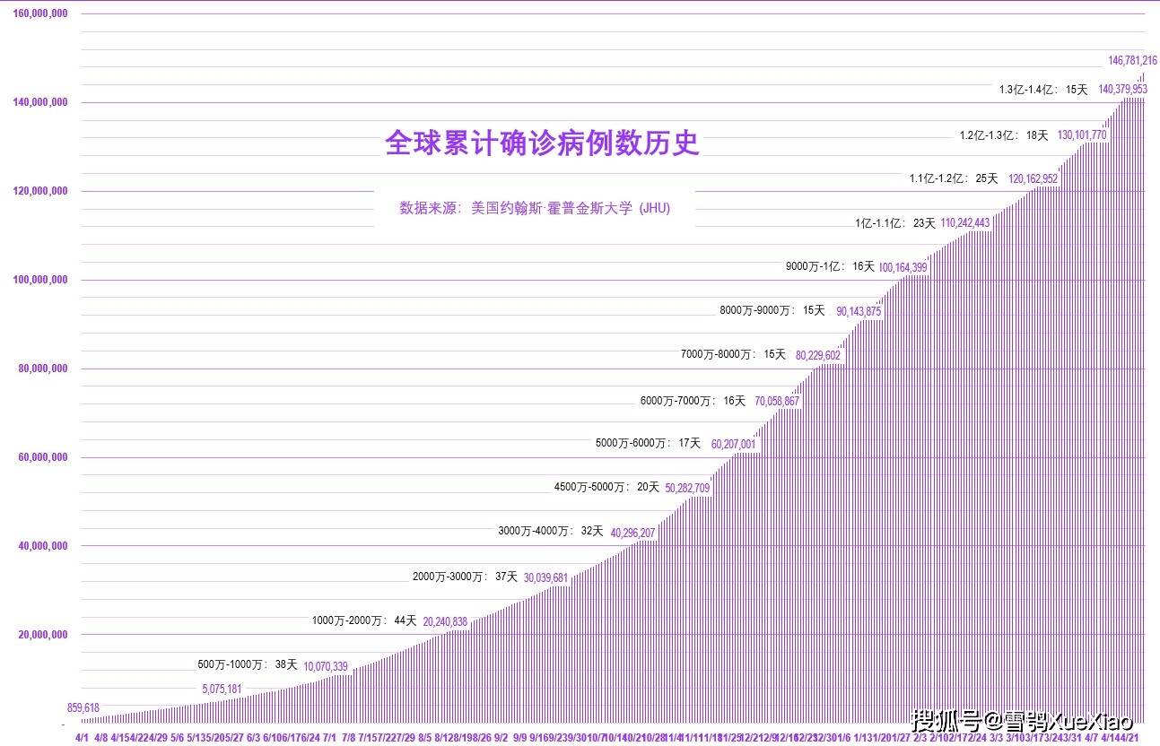 新冠疫情全球最新排名分析