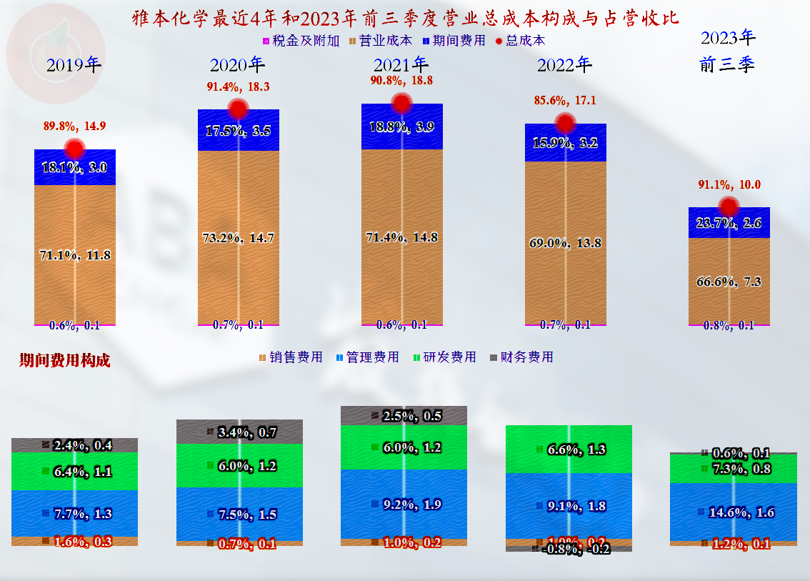 雅本最新消息，引领行业变革，迈向新的里程碑