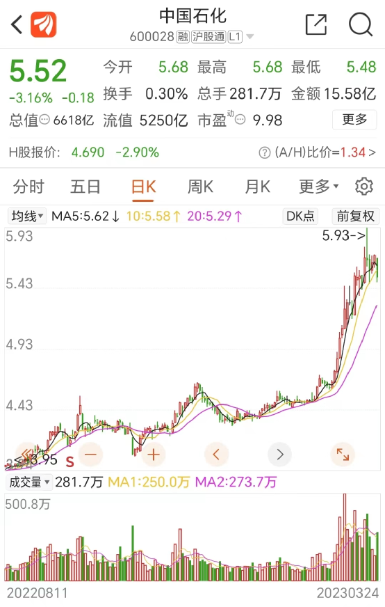 中石油股东最新持股动态