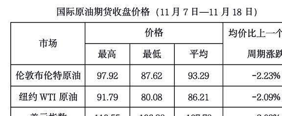 今日国际原油市场消息及油价走势分析