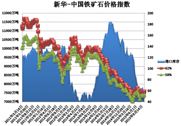 铁矿石价格走势最新分析与展望