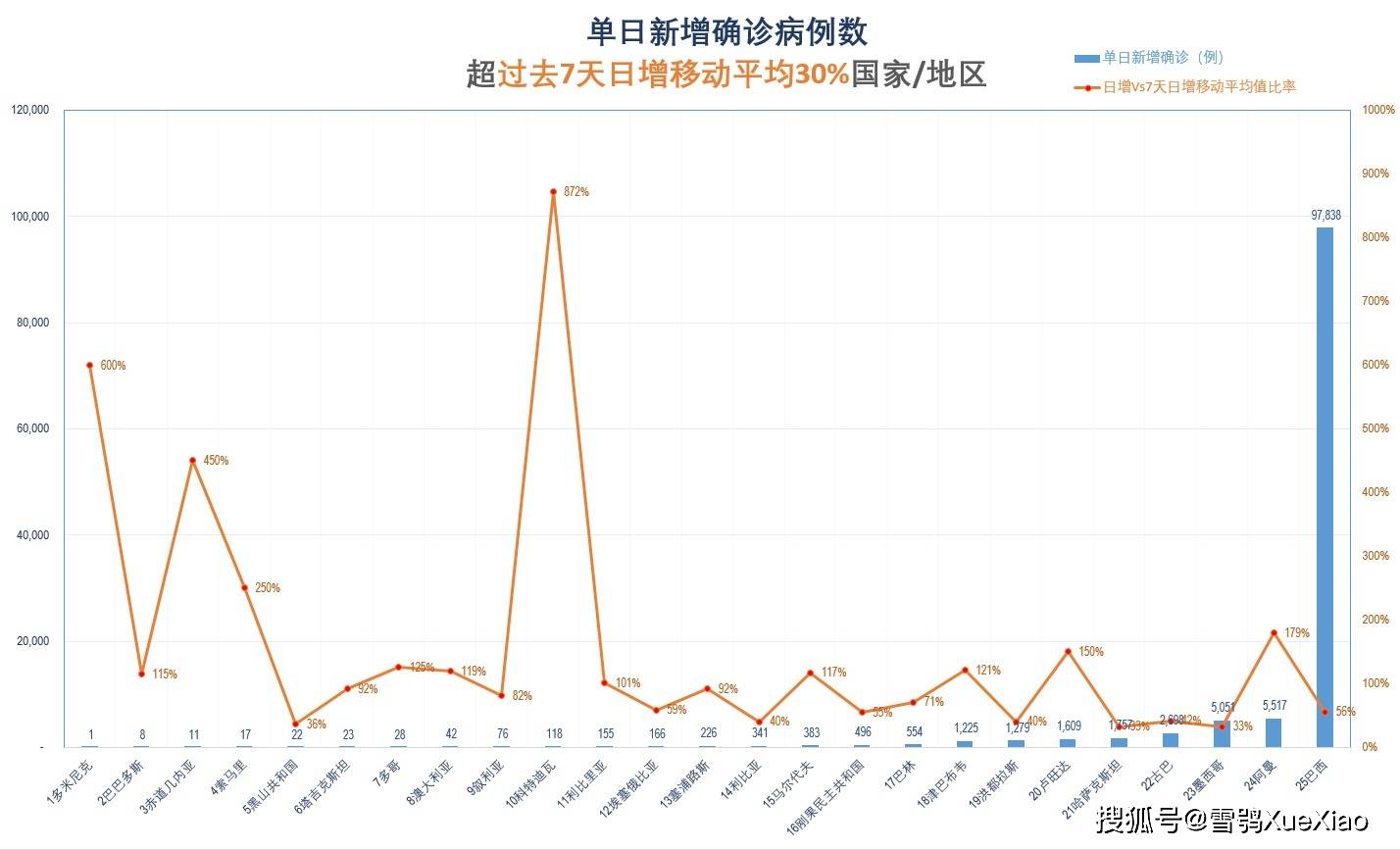 疫情最新情况报告，全球视角下的11月疫情动态分析