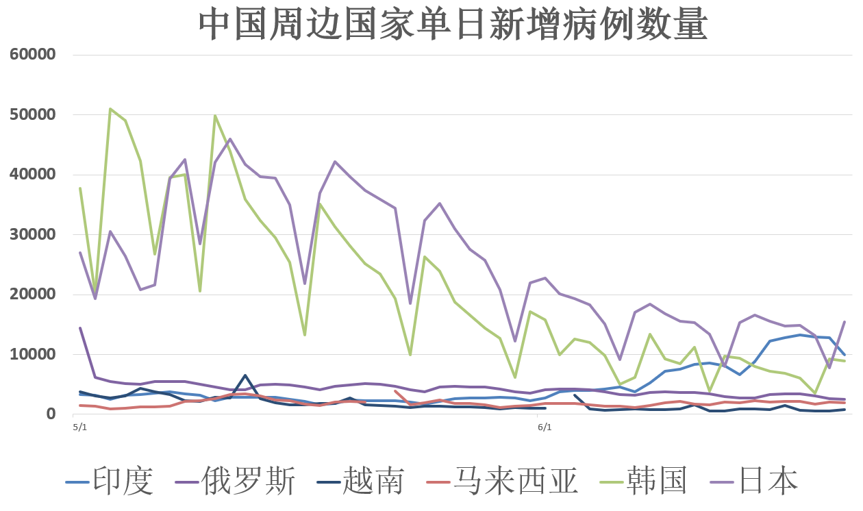 最新疫情报告，六月二十三日全球疫情动态分析