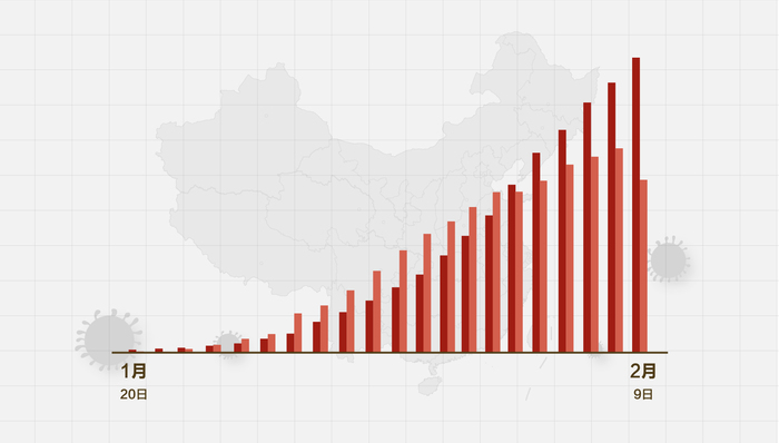 全国疫情最新情况概览